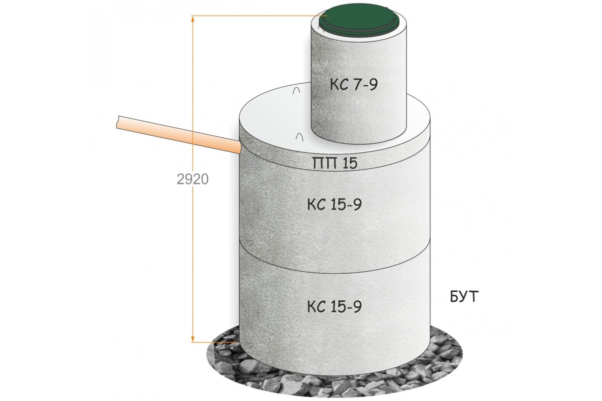 Колодец из 2-х бетонных колец d=1.5 м, 3.2 м³