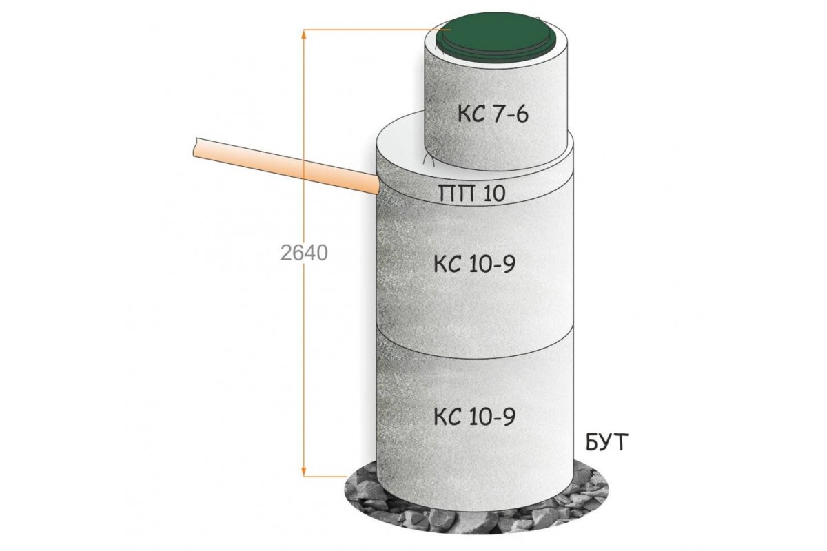 Колодец из 2-х бетонных колец d=1 м, 1.75 м³