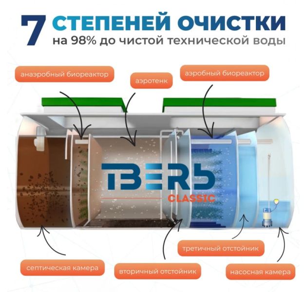 Станция биологической очистки Тверь Classic 0,8 Н