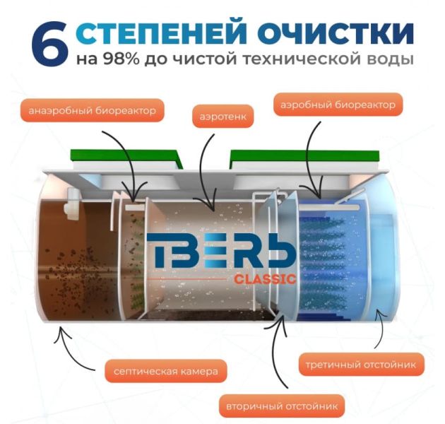Станция биологической очистки Тверь Classic 0,5 КHС