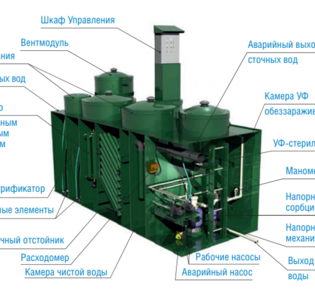 Локальное очистное сооружение Alta Air Master PRO 85