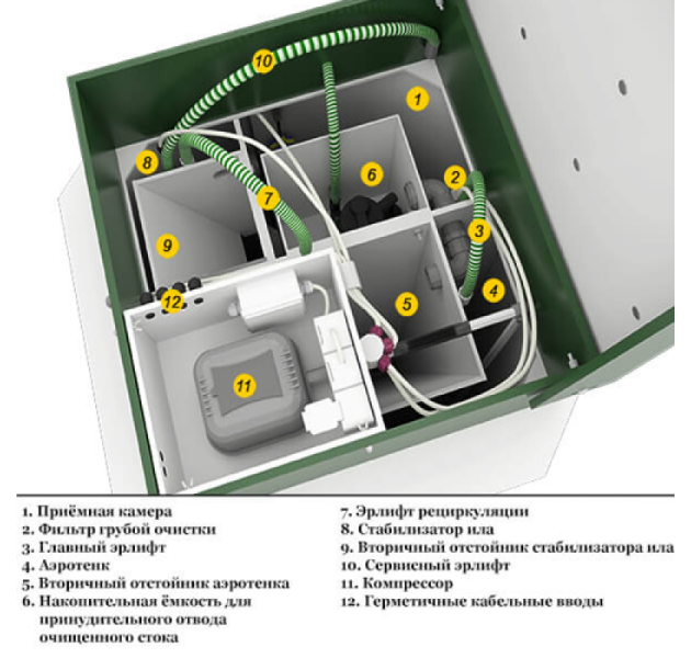 Станция биологической очистки БИОДЕКА-8 С-800